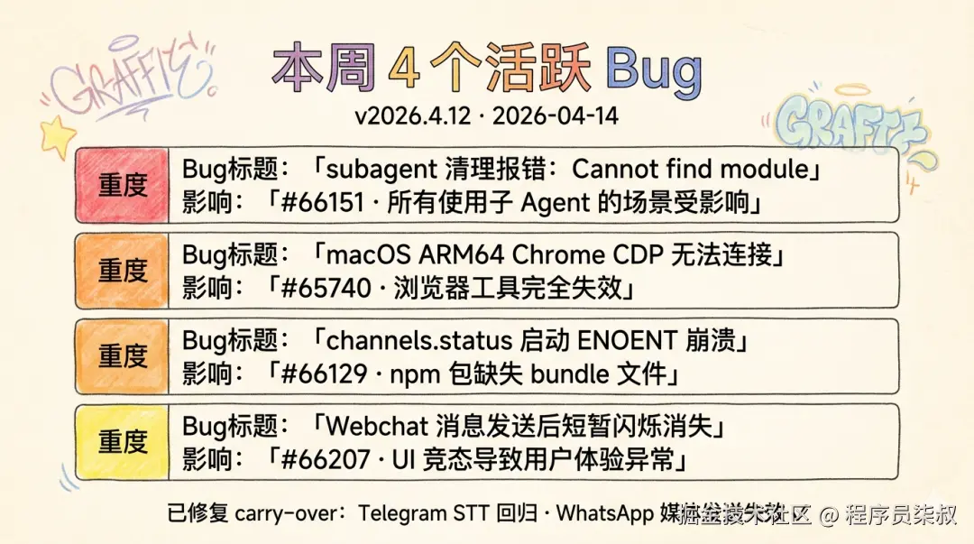 Bug 雷达