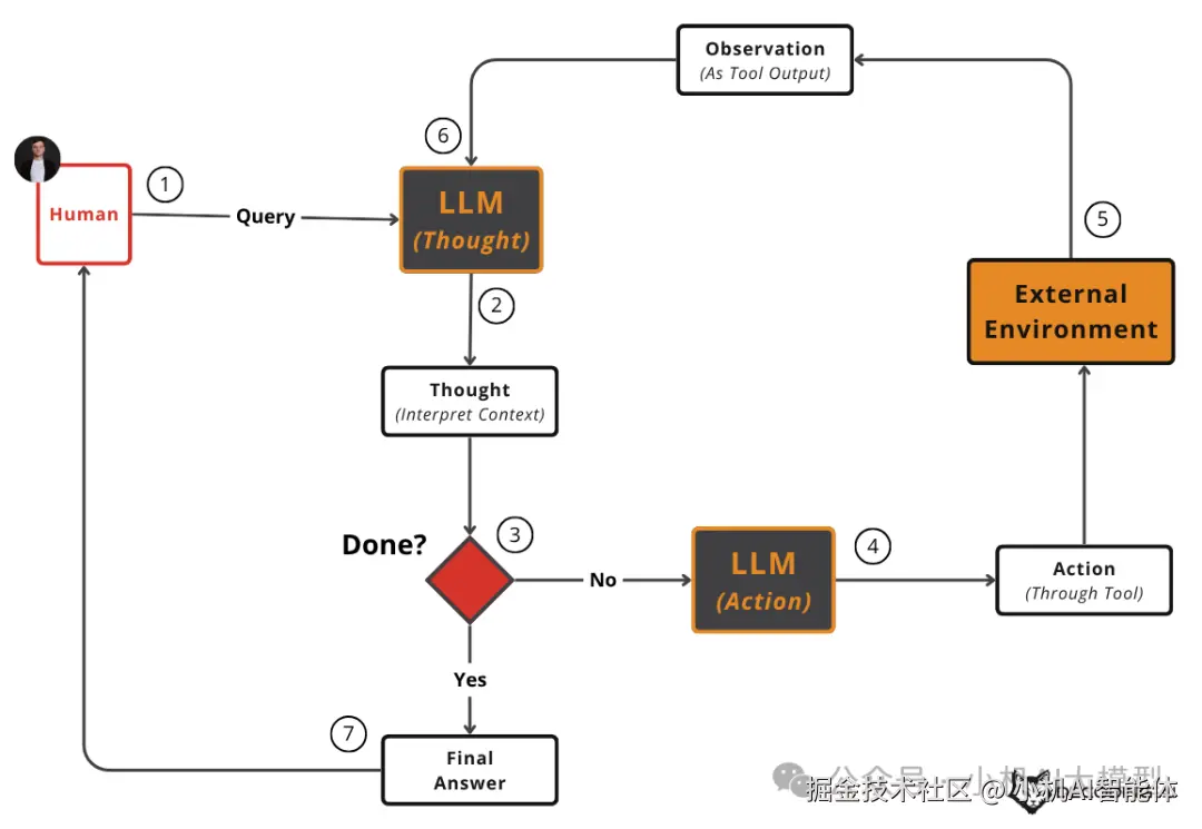Writing AI Agents From Scratch: Planning Is The Key