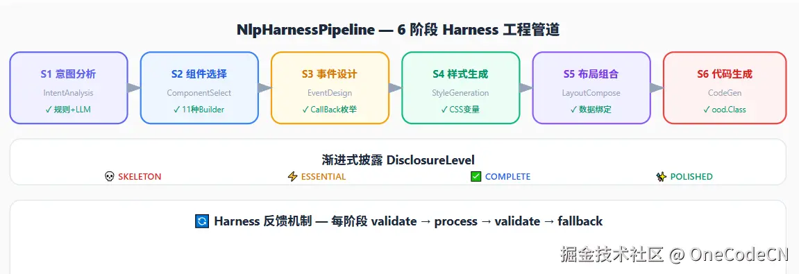 请在此添加图片描述