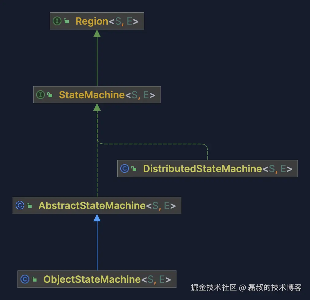 StateMachine