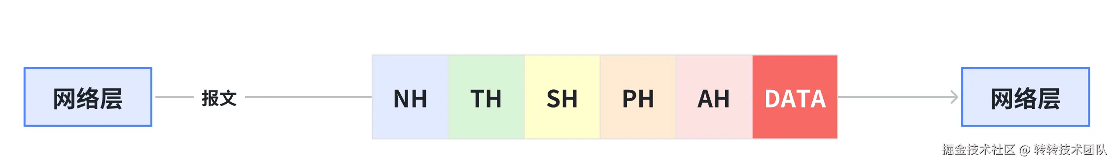网络层数据传输.png