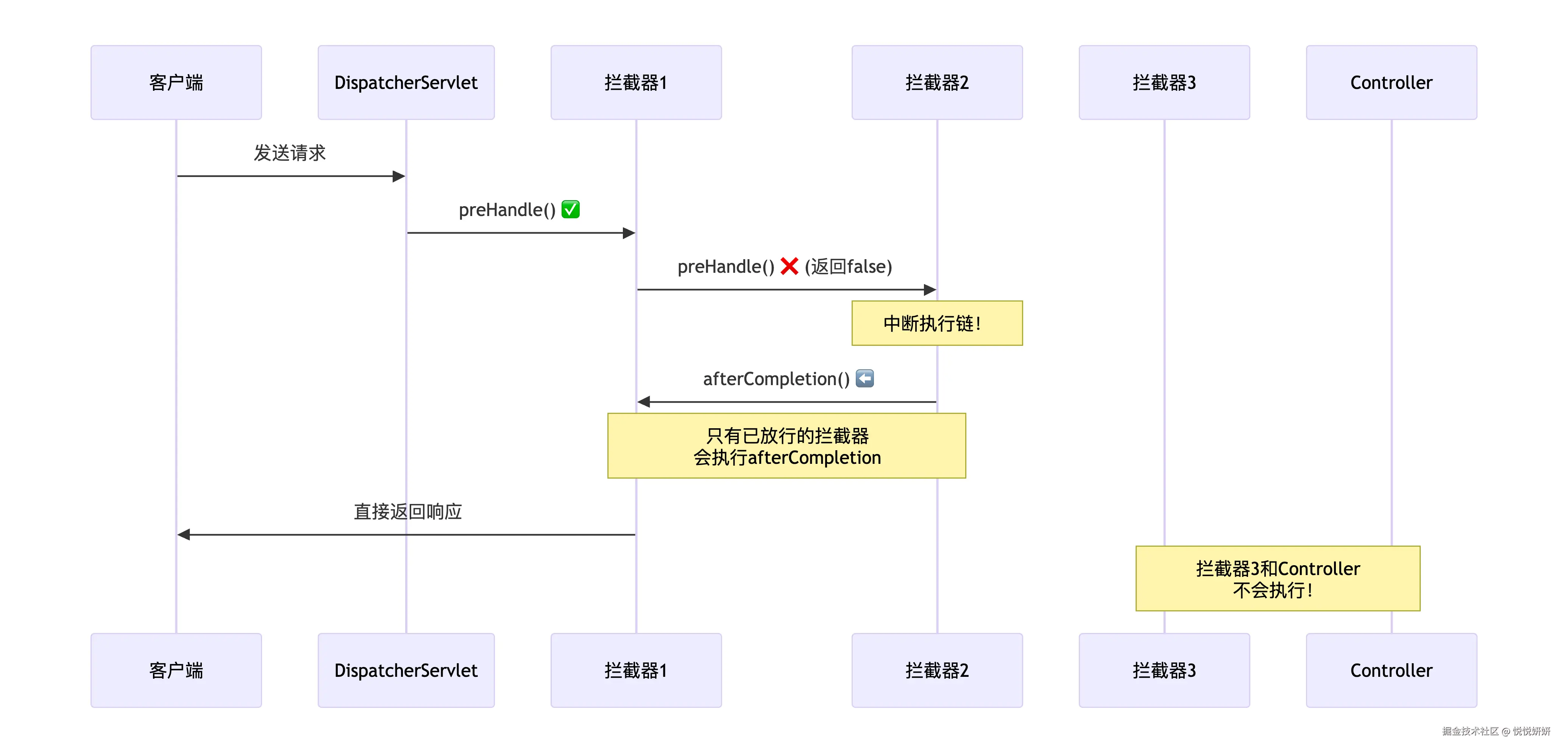 deepseek_mermaid_20260123_c53150.png