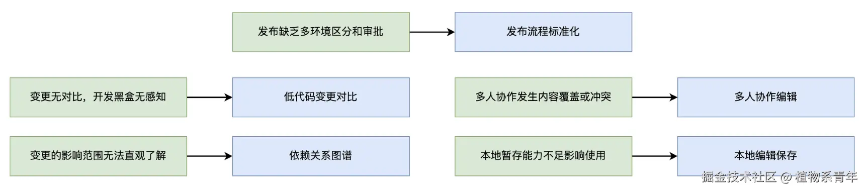 截屏2025-05-17 13.13.10.png
