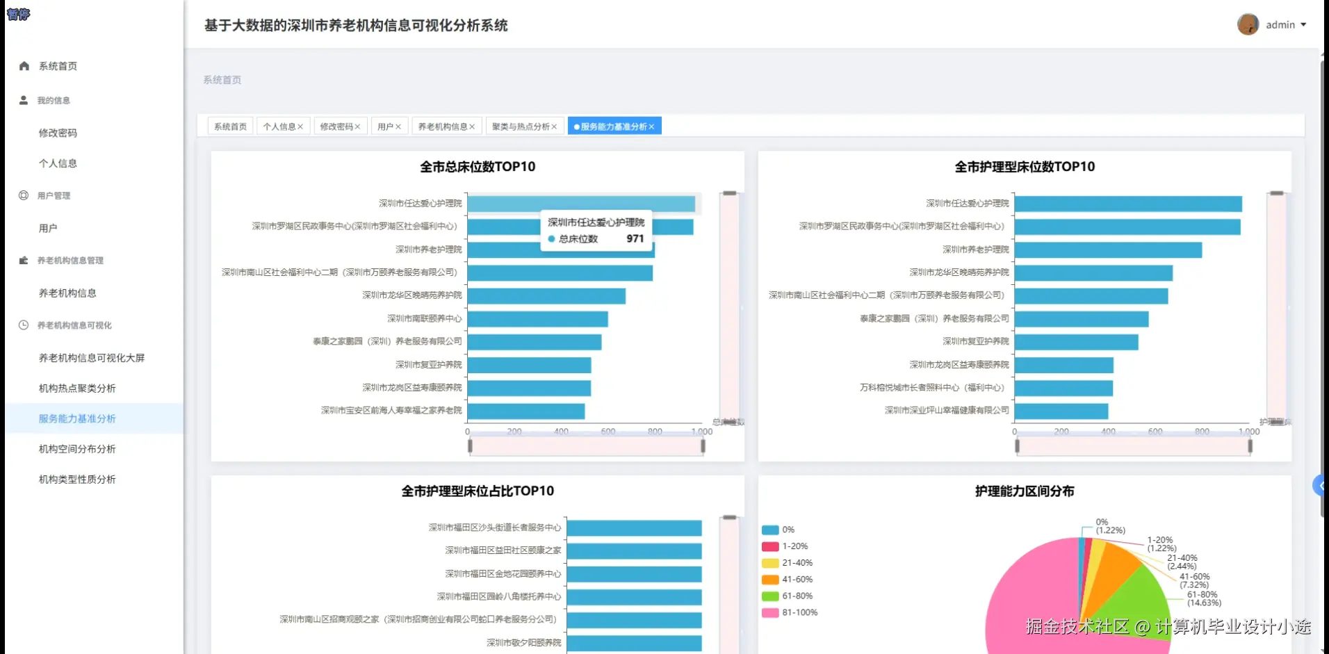 服务能力基准分析.png