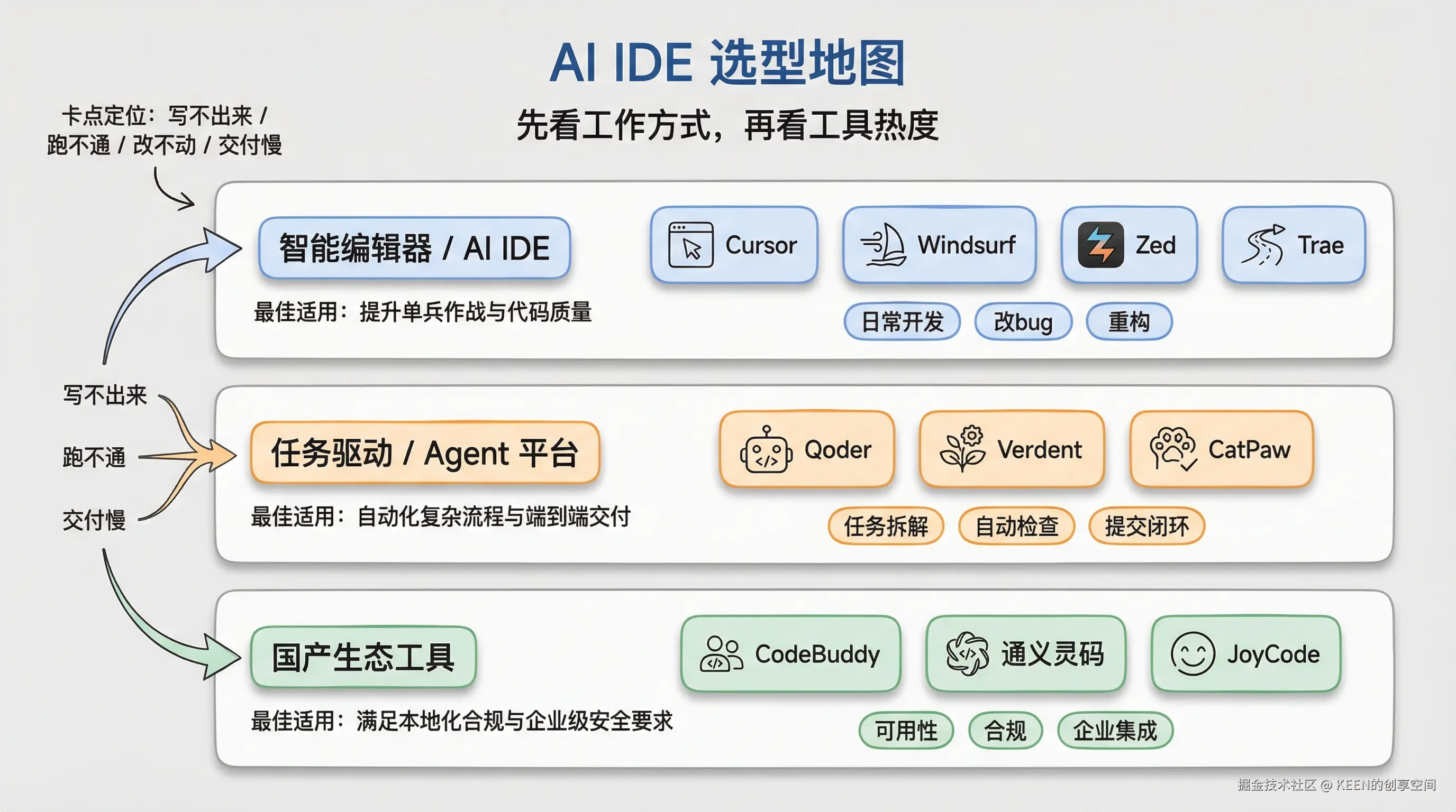 01-infographic-ai-ide-landscape.png