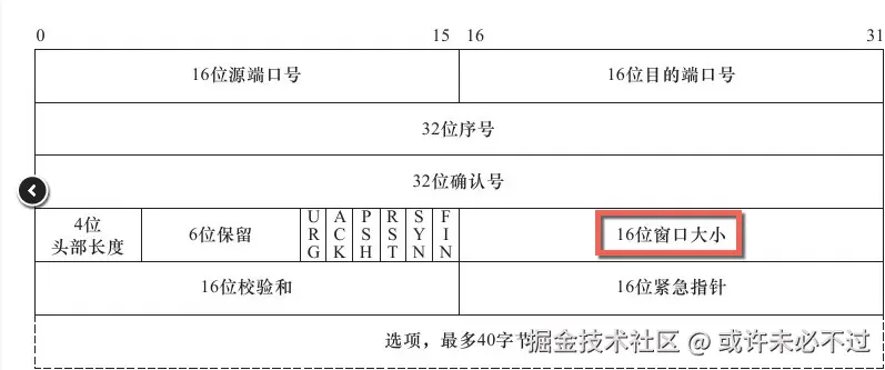 tcp-header-window.png