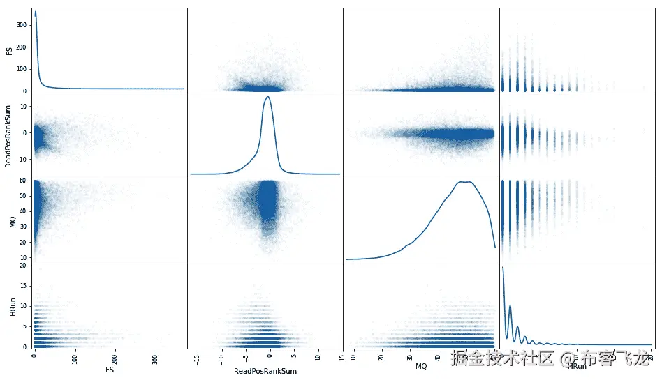 图 4.5 - 搜索空间区域的错误注释散点矩阵