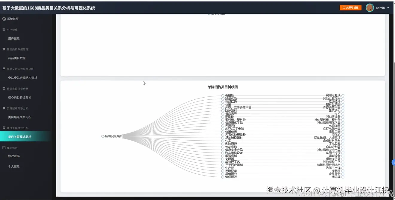 模式分析