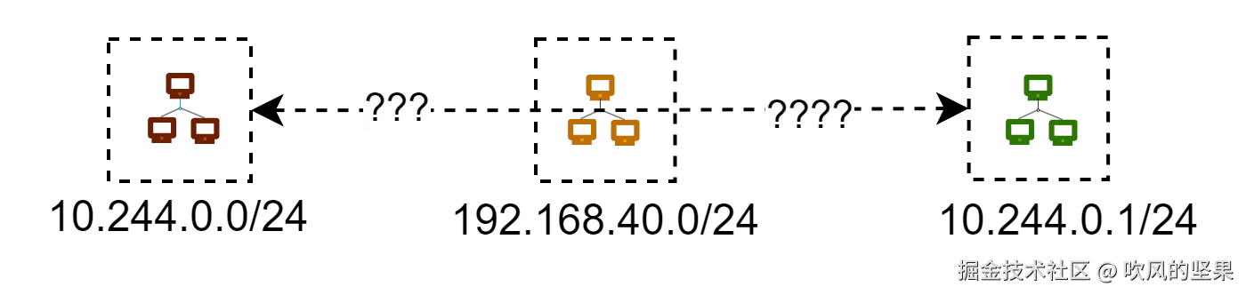 problem-off-cross-net.png