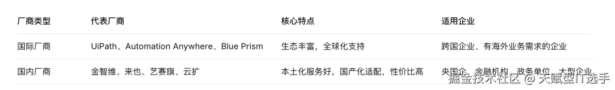 3.12-厂商代表