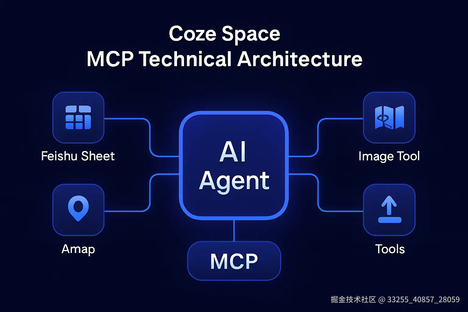 扣子空间MCP技术架构