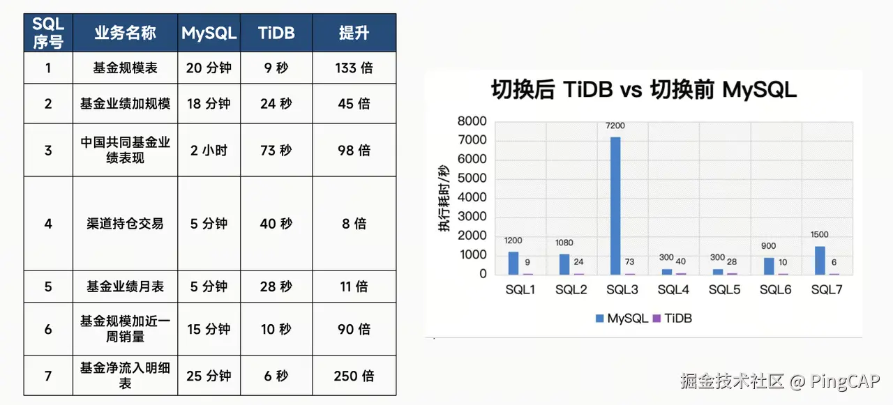 在报表系统的应用效果