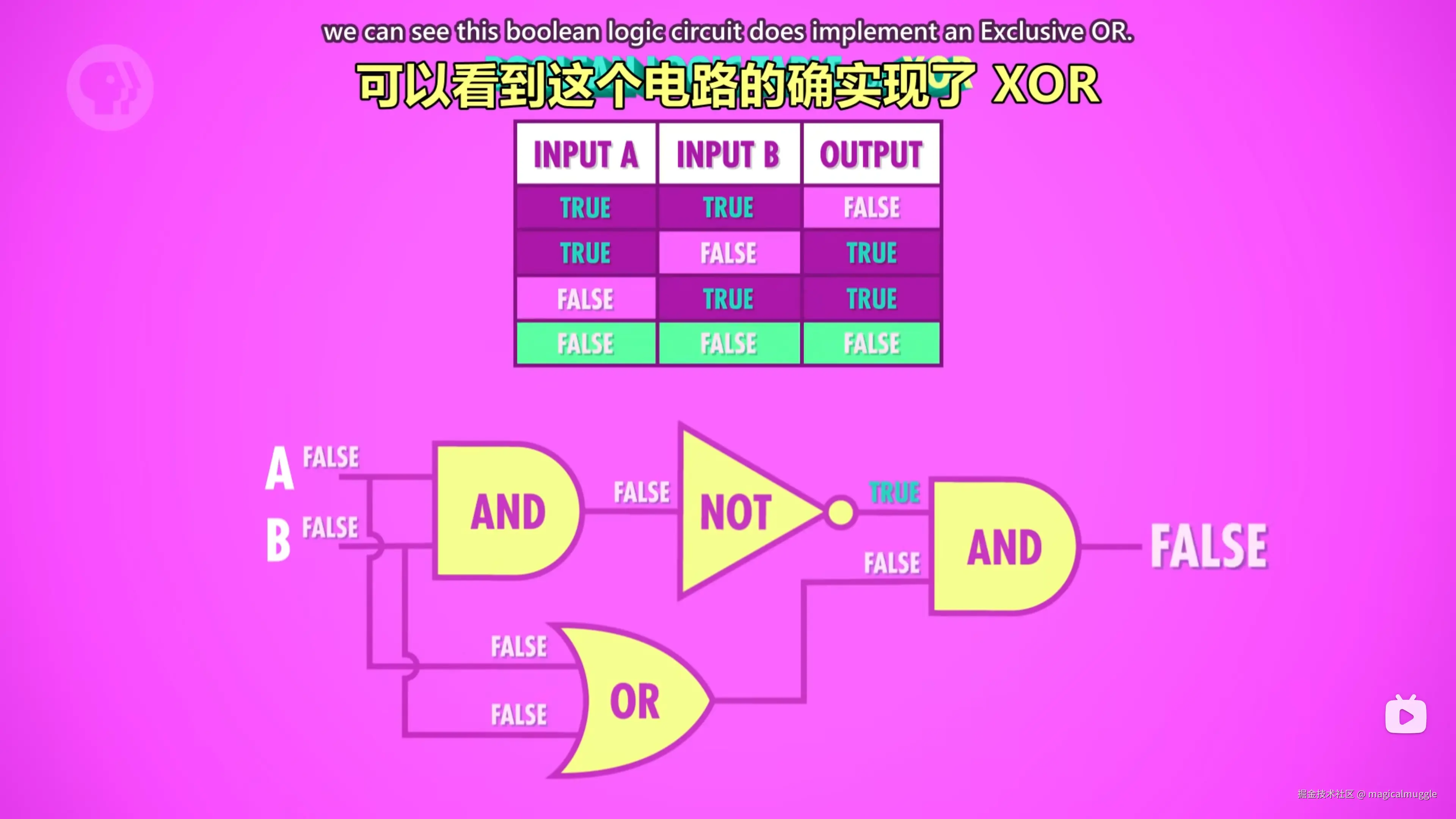 用其他基本逻辑门构建的 XOR 门