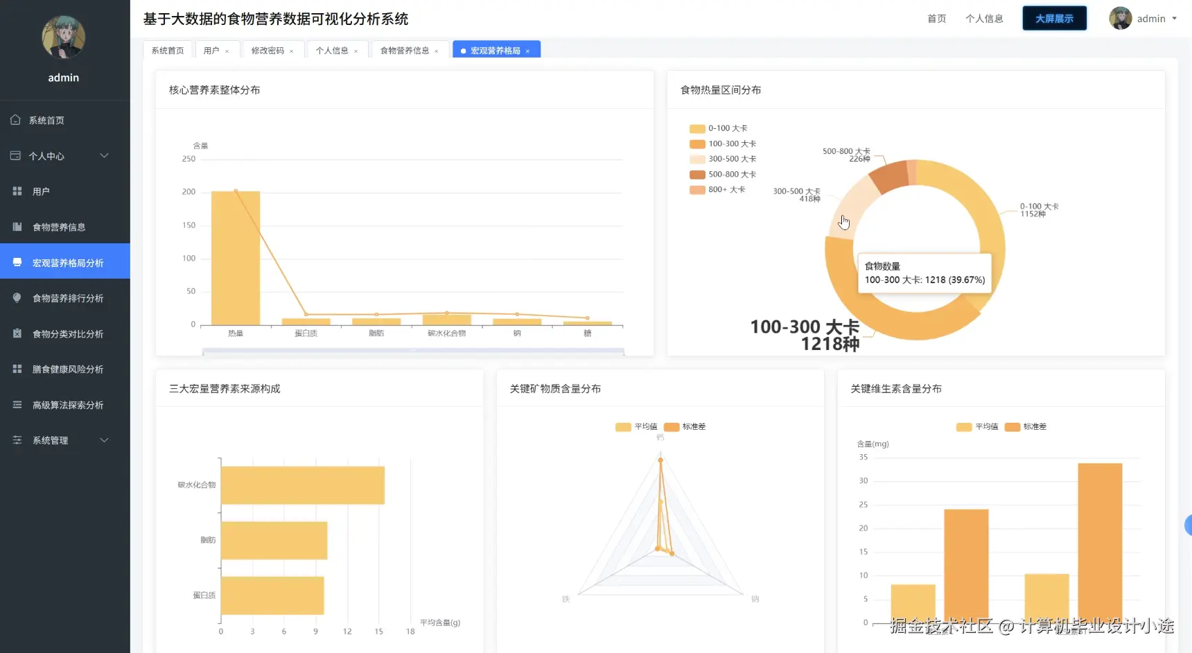 宏观营养格局分析.png