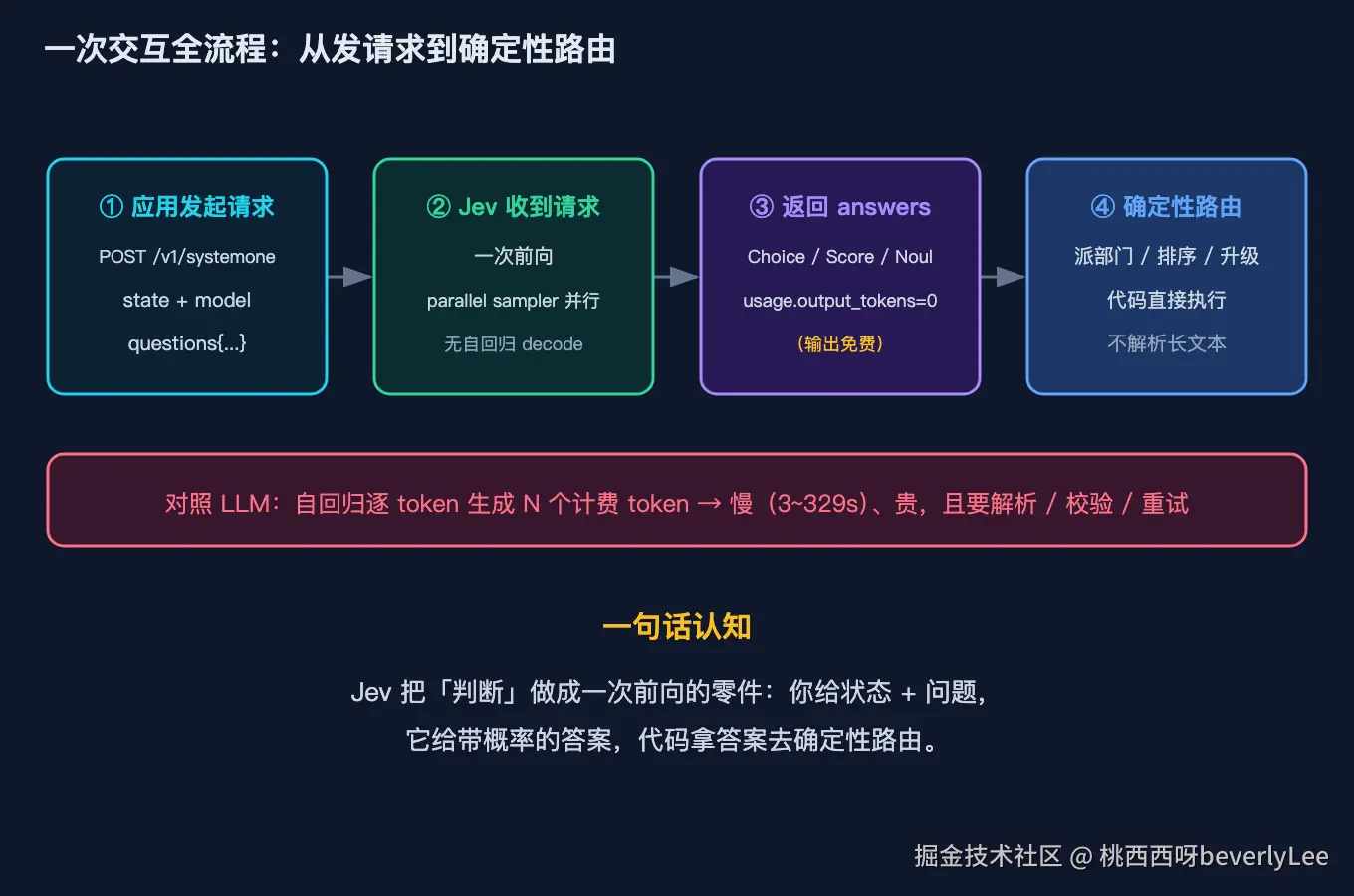 06_dataflow@2x.png