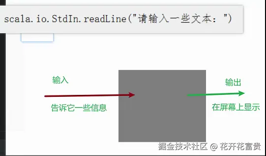 输入与输出.png