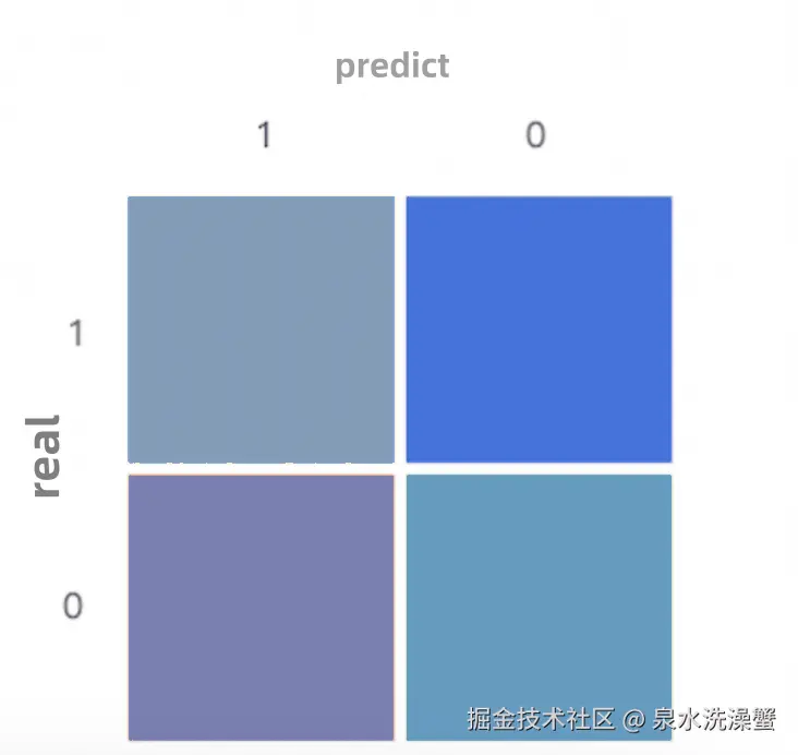 predict.png