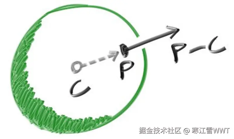 Figure 6: 球体表面法线示意图