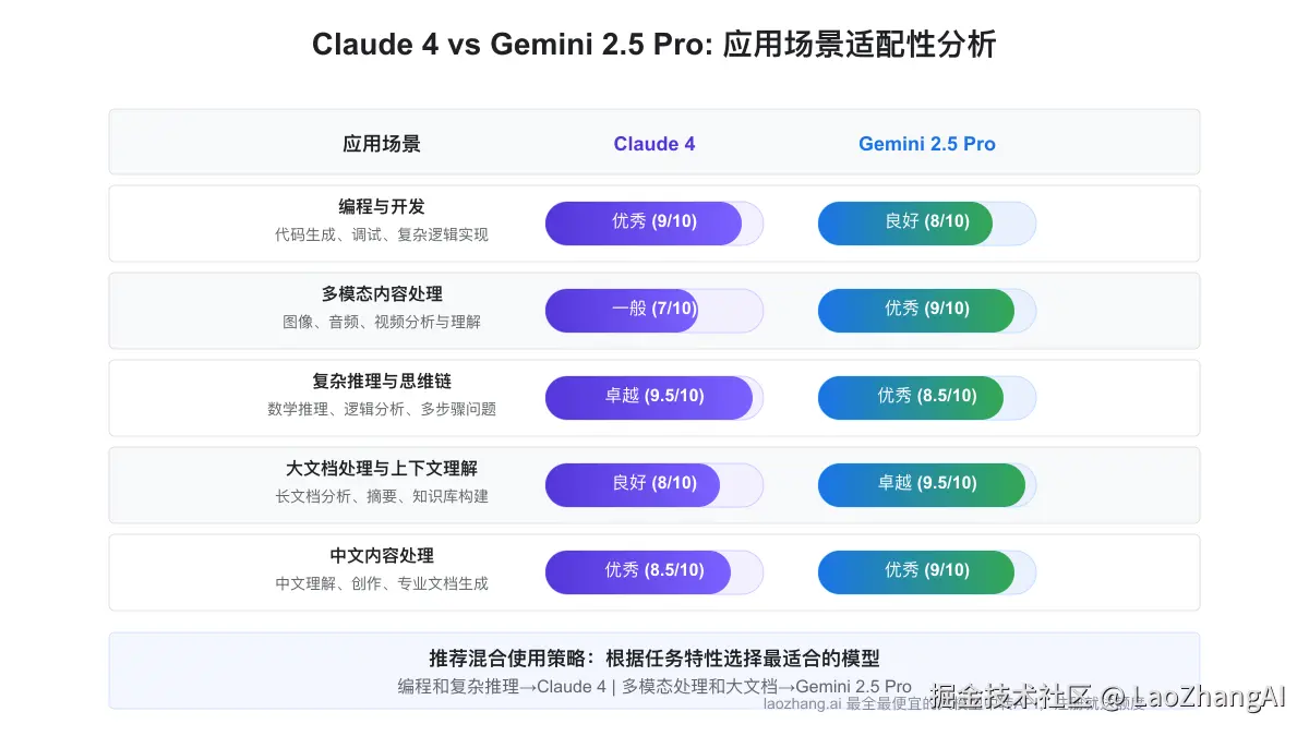 不同应用场景的适配性分析
