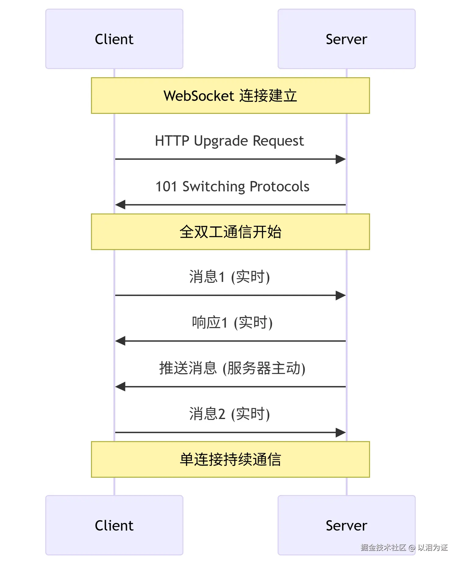 deepseek_mermaid_20250822_596342.png