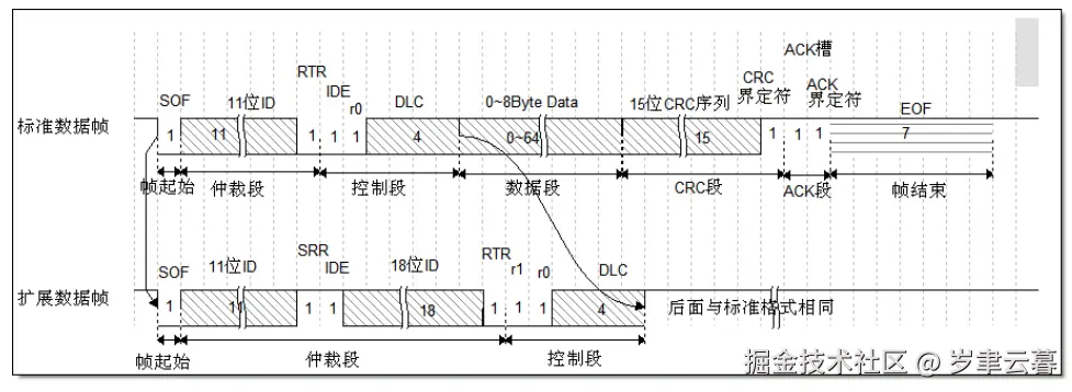 can协议结构.png