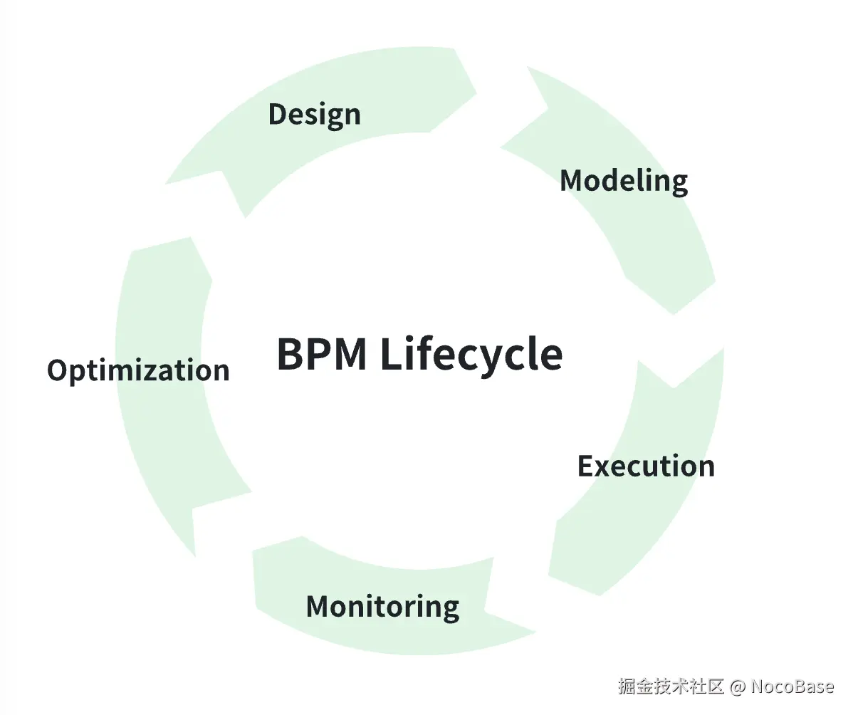 The BPM Lifecycle.png