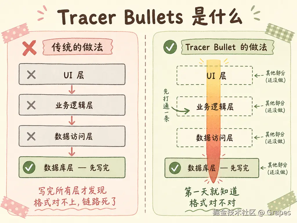 tracer-bullets.png