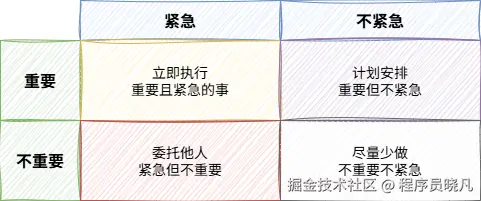 矩阵图