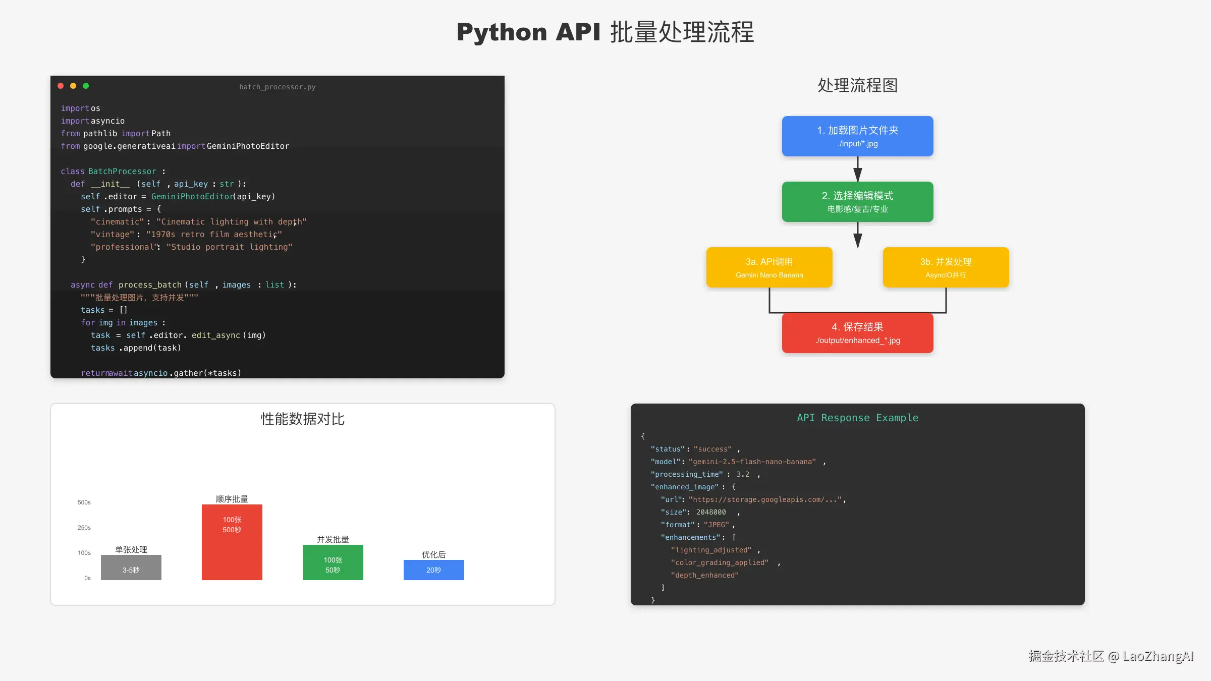 API调用流程图