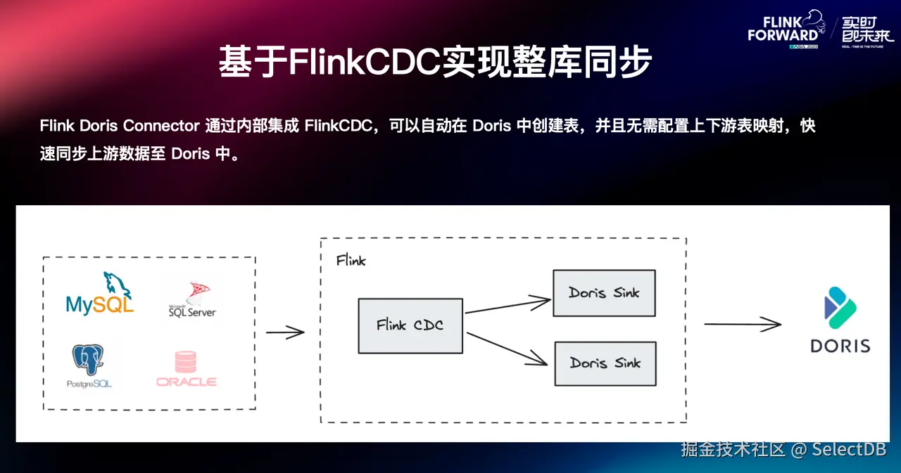基于 Flink CDC 实现整库同步.png