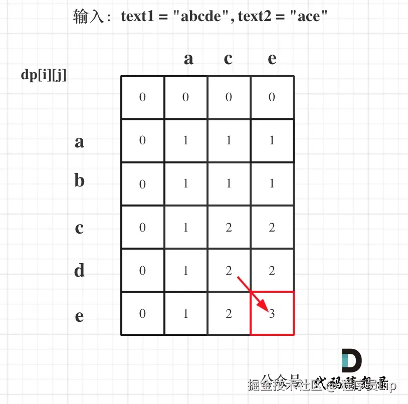 1143.最长公共子序列1