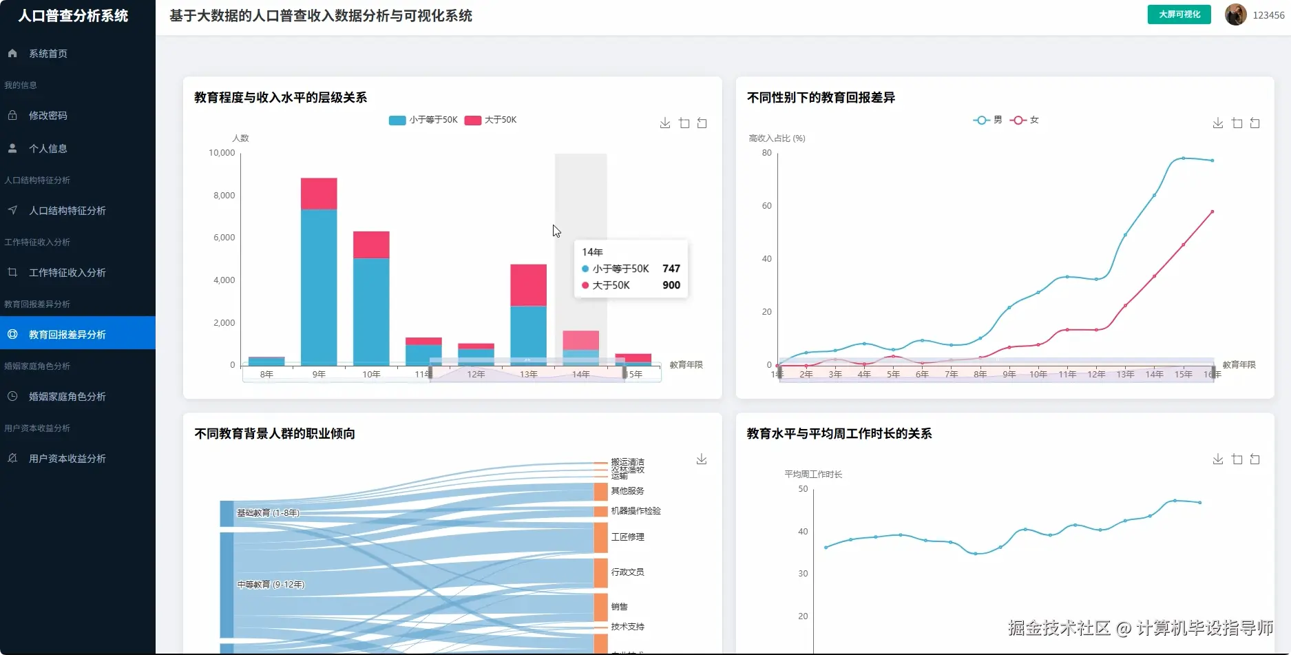 教育回报差异分析.png