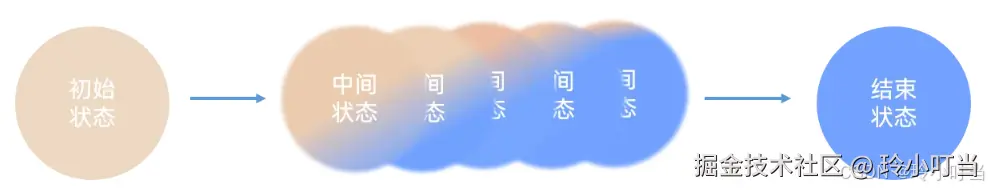 3.1