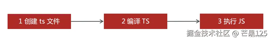 fee682392ac88338ef423337d457db51.png