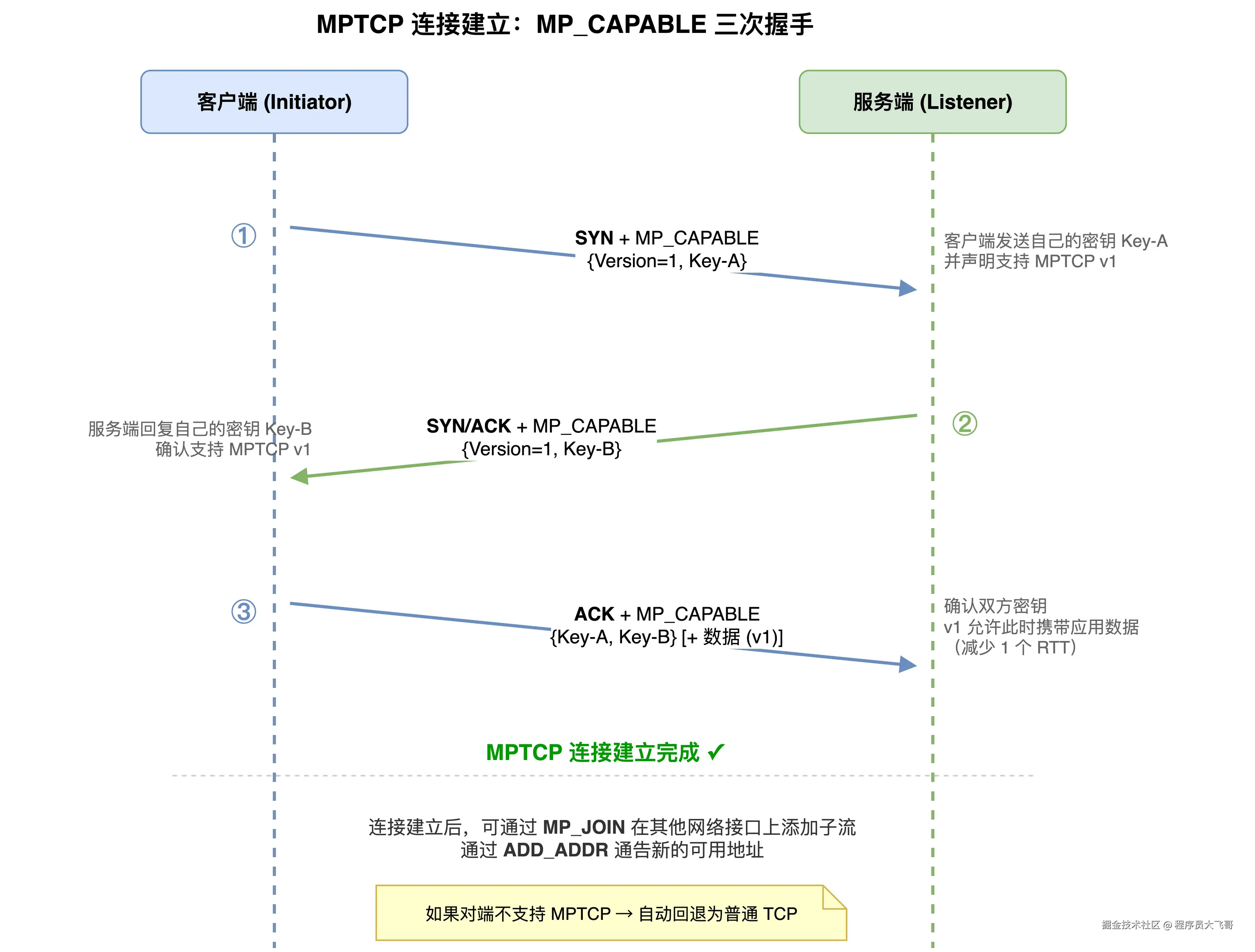 03-mp-capable-handshake.png