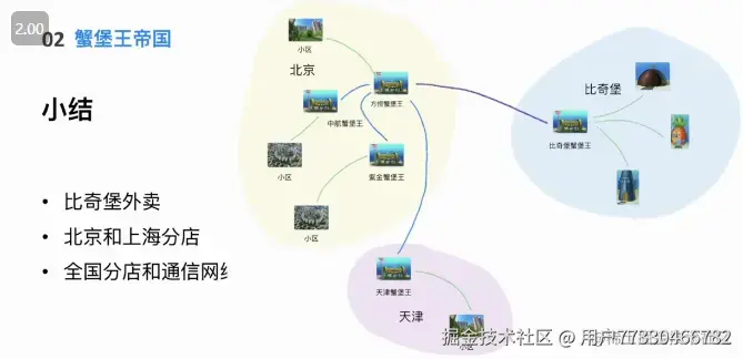 image-20230412220434232