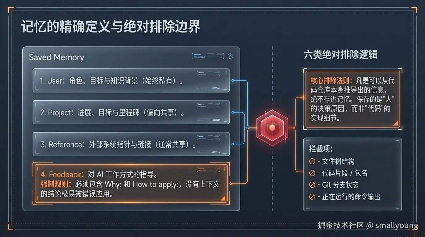 记忆的精确定义与绝对排除边界