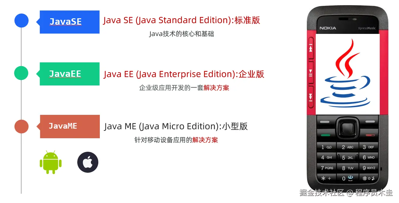Java三大技术体系.png