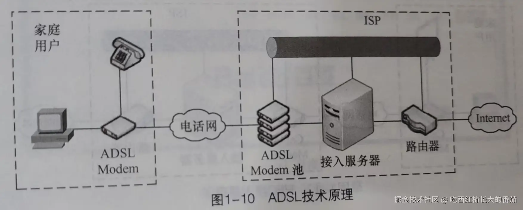 ADSL技术原理.jpg