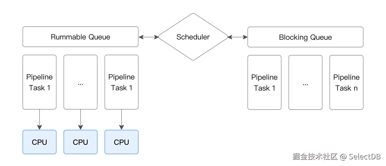 pipeline 执行引擎.png