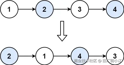 两两交换链表中的节点