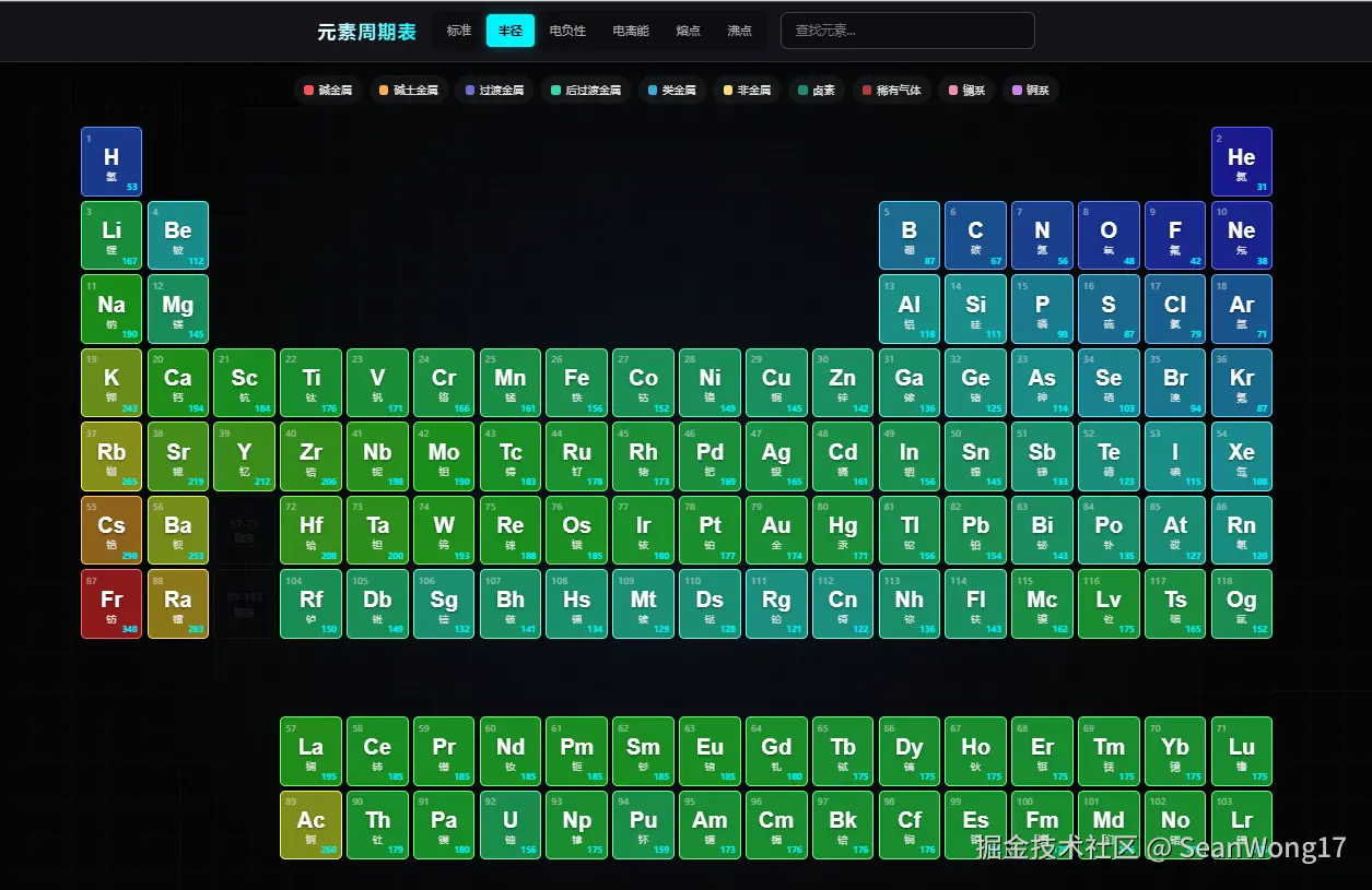 热力图模式 Heatmap