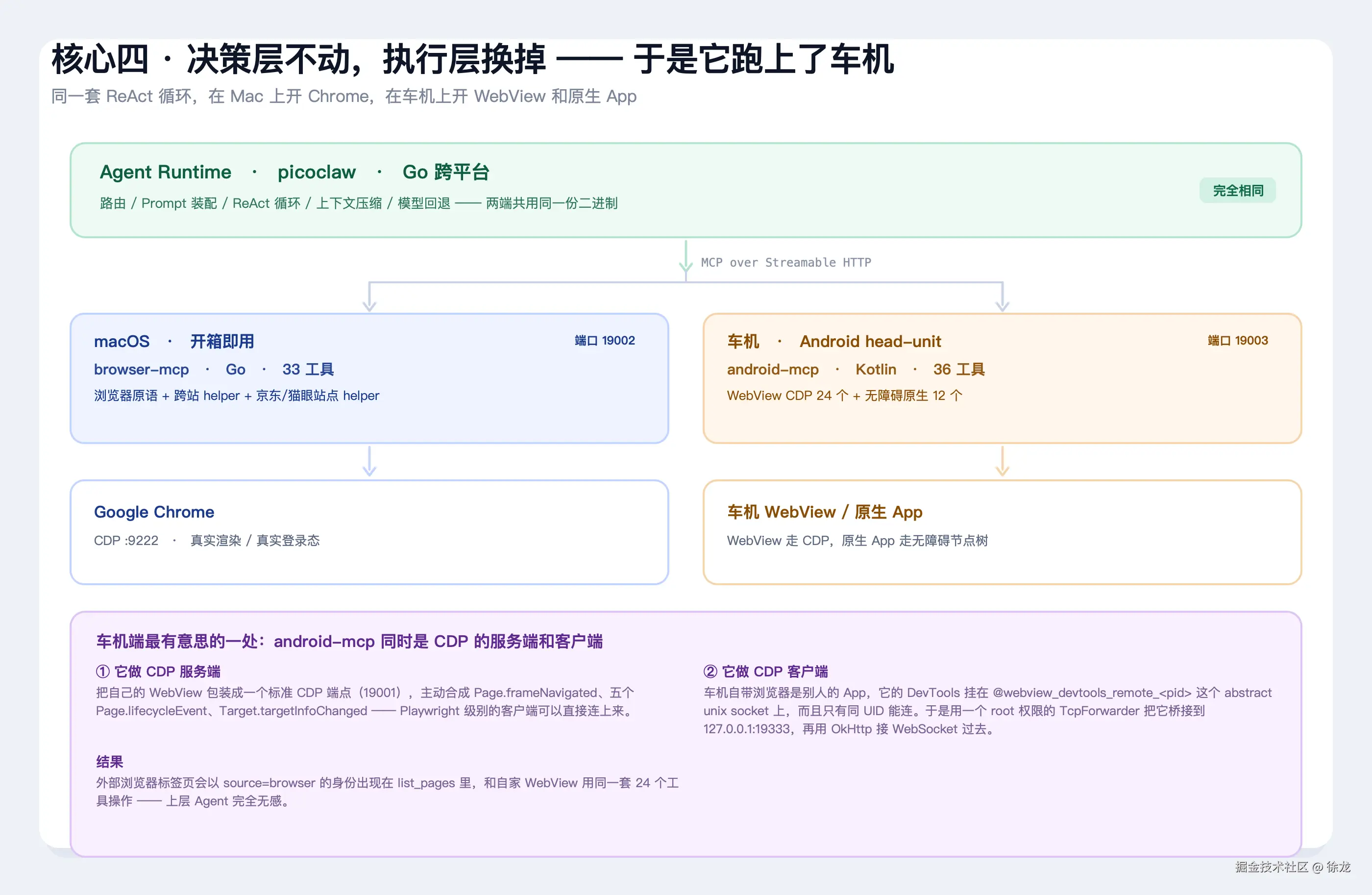 06-双端对称架构.png