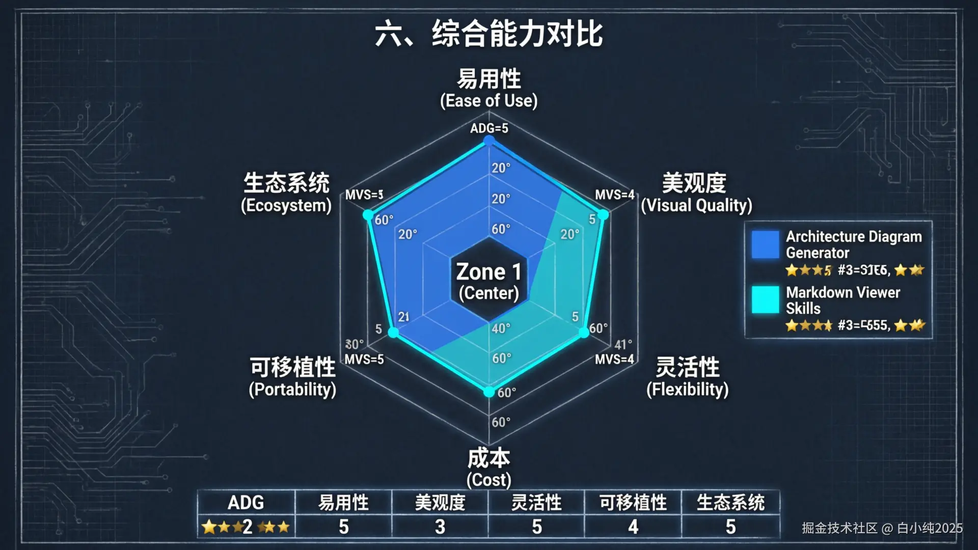 06-infographic-radar-comparison.png