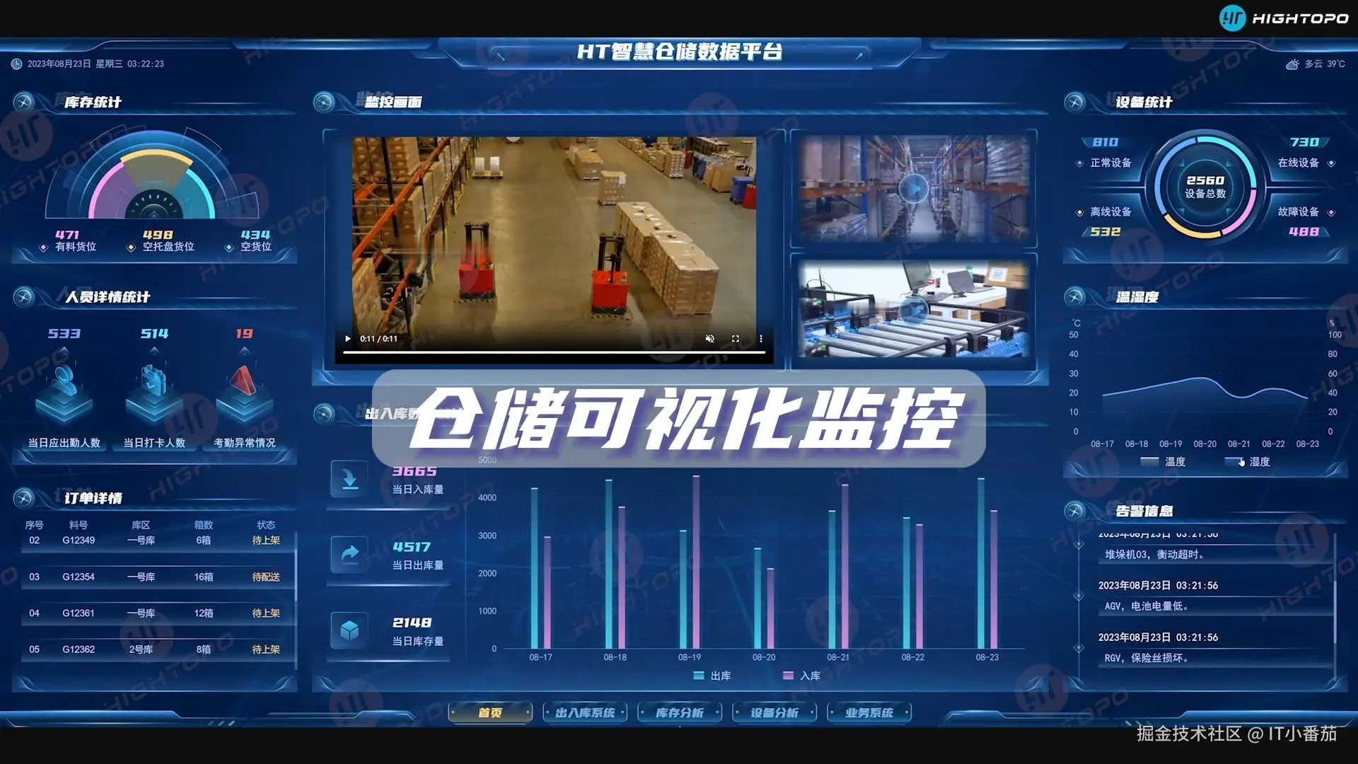 智慧仓储平台人员设备定位追踪界面截图