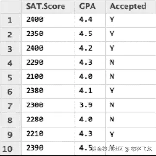 Understanding linear regression