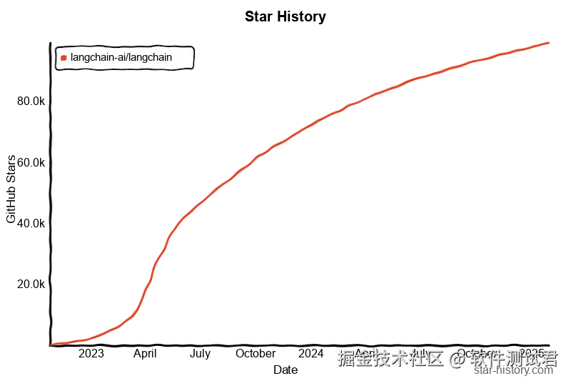 Star History Chart