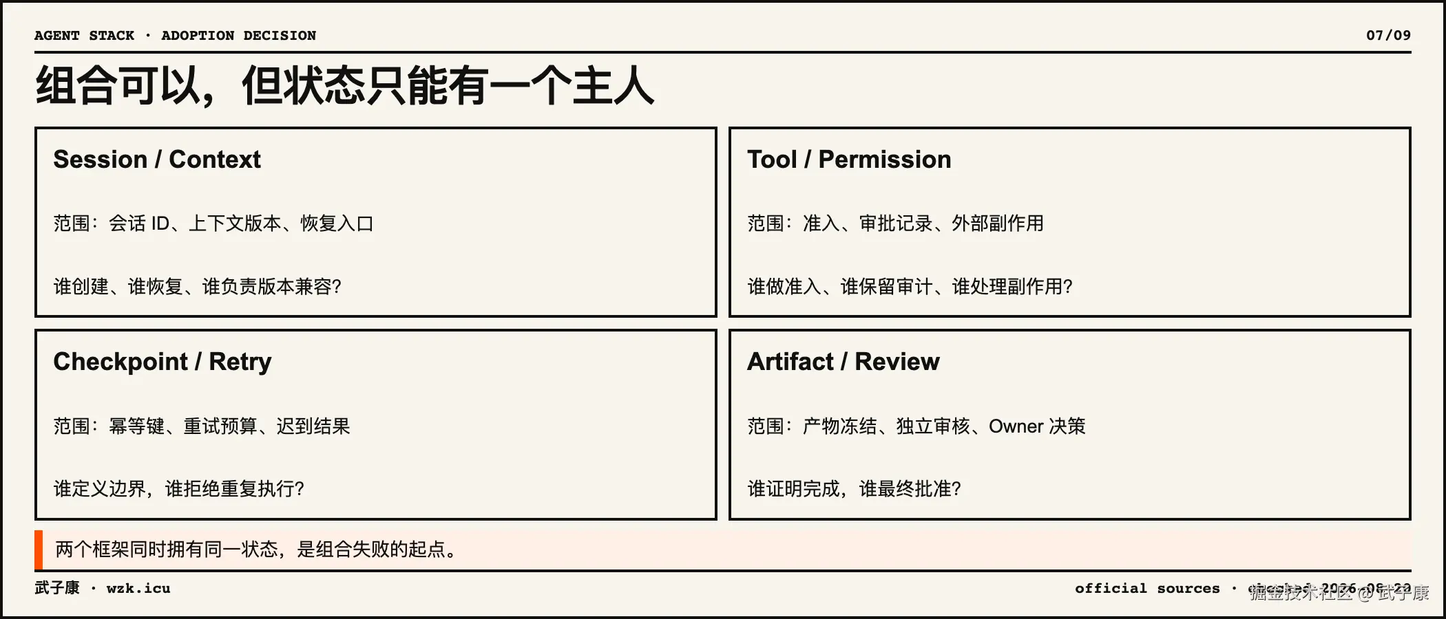 07-state-ownership-a7