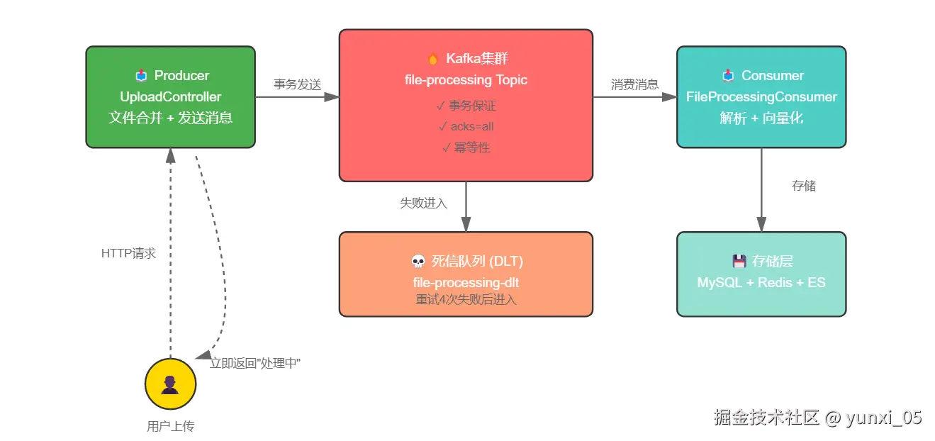 系统架构图转存失败，建议直接上传图片文件