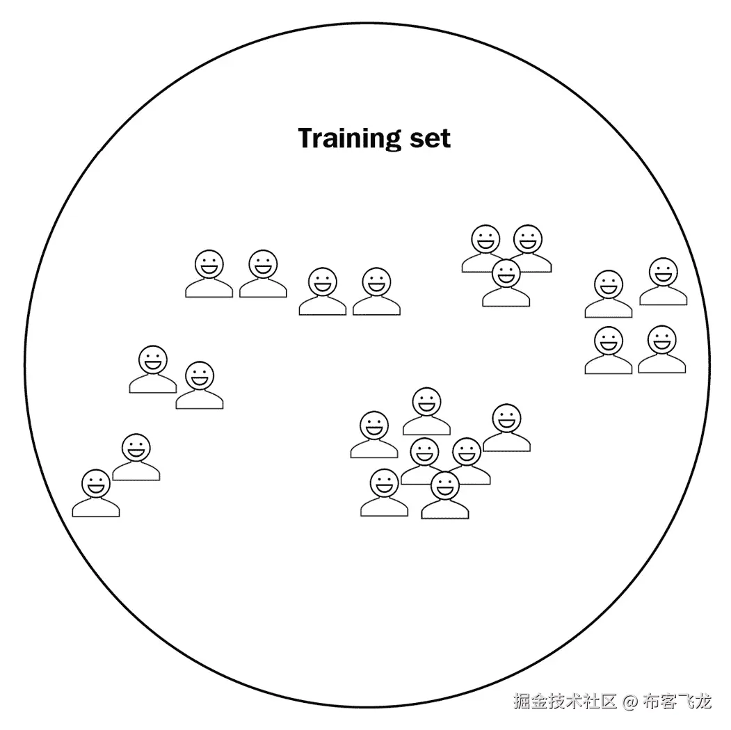 图 7.2 – 一个未标记的图像分类训练集